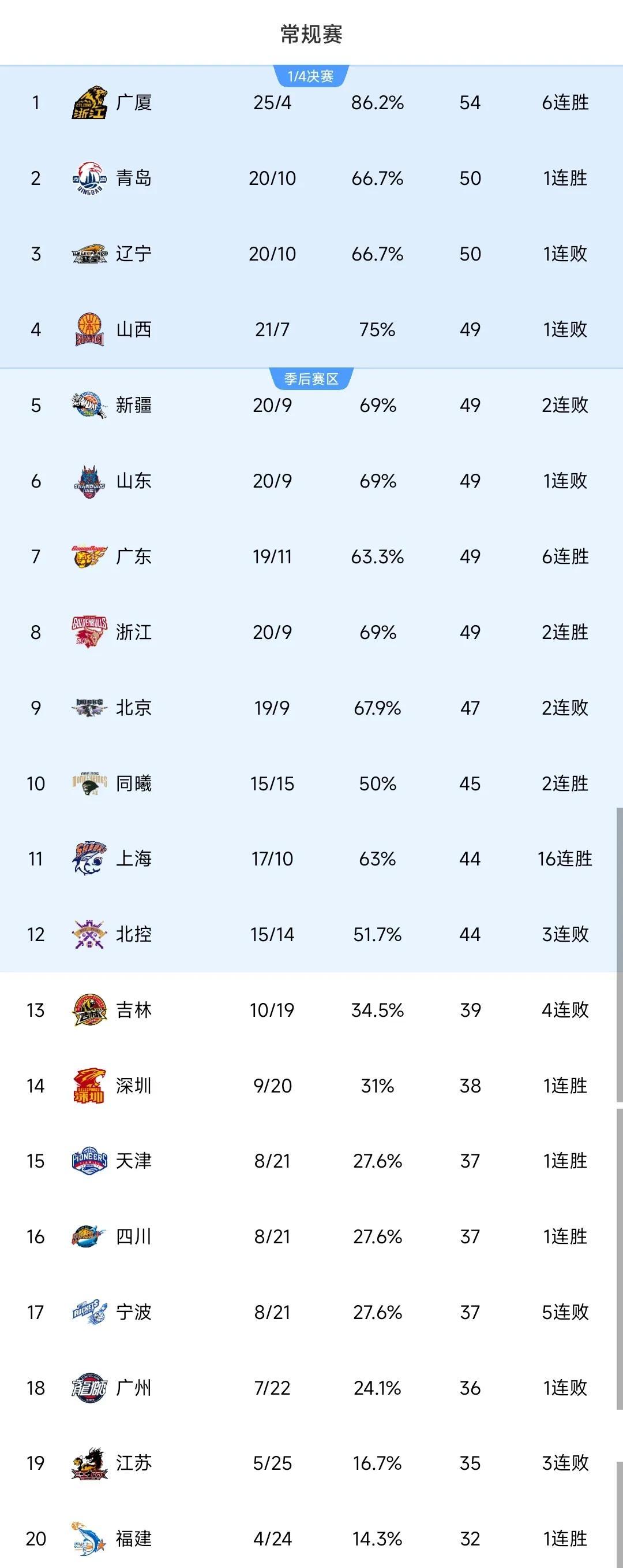 爱游戏app -CBA常规赛集结日走向成谜，国际米兰手感冰凉，管理层满意，阵容厚度经受考验的简单介绍